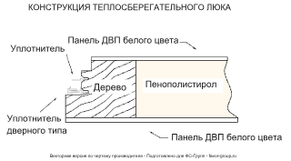 Противопожарная теплоизолированная чердачная лестница Oman Polar EI45 70×120×280 Складная 3-х секционная противопожарная Polar EI45 в Туле фото чертёж