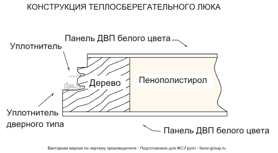 Противопожарная теплоизолированная чердачная лестница Oman Polar EI45 70×120×280 Складная 3-х секционная противопожарная Polar EI45 в Туле фото чертёж