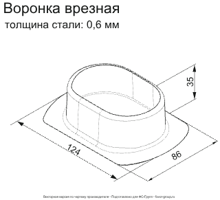Воронка врезная ГрандЛайн Vortex Полиэстер 0,6 в Туле фото чертёж