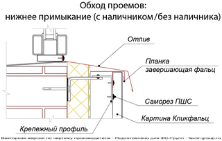 Кликфальц Гранд Лайн (Grand Line) Pro оцинкованный 0,5 в Туле фото чертёж