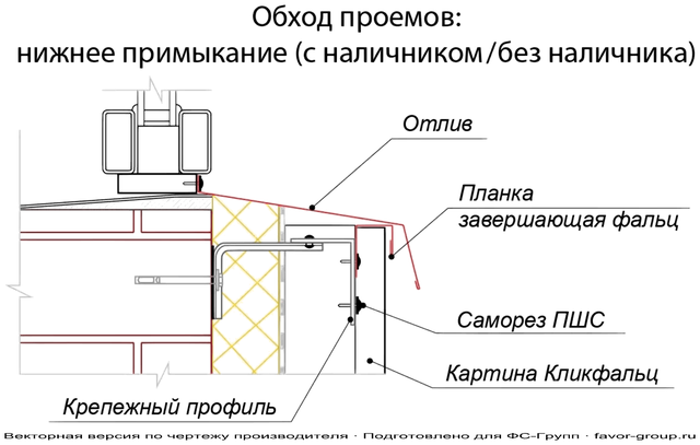 Кликфальц Гранд Лайн (Grand Line) Pro оцинкованный 0,5 в Туле фото чертёж