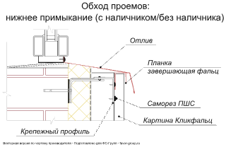Кликфальц Гранд Лайн (Grand Line) Mini Полиэстер 0,45 в Туле фото чертёж