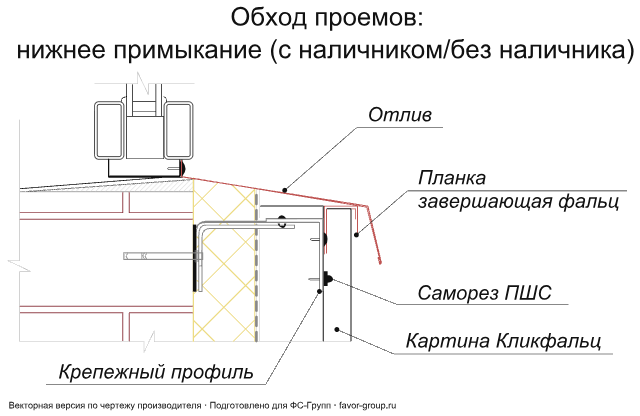 Кликфальц Гранд Лайн (Grand Line) Mini Полиэстер 0,45 в Туле фото чертёж