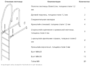 Фасадная лестница Гранд Лайн (Grand Line) 3 м в Туле фото чертёж