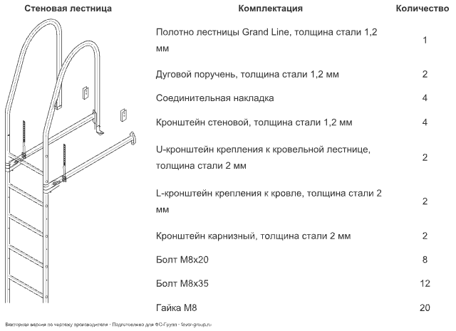 Фасадная лестница Гранд Лайн (Grand Line) 3 м в Туле фото чертёж