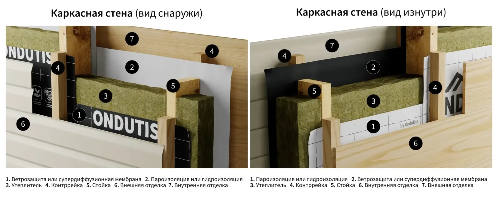 Монтаж пароизоляции на каркасную стену 01.png