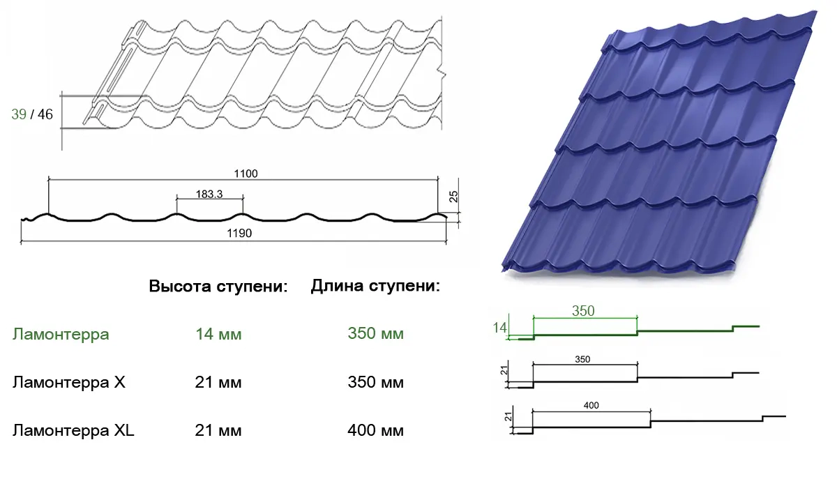 Чертёж и размеры металлочерепицы Ламонтерра Металл Профиль