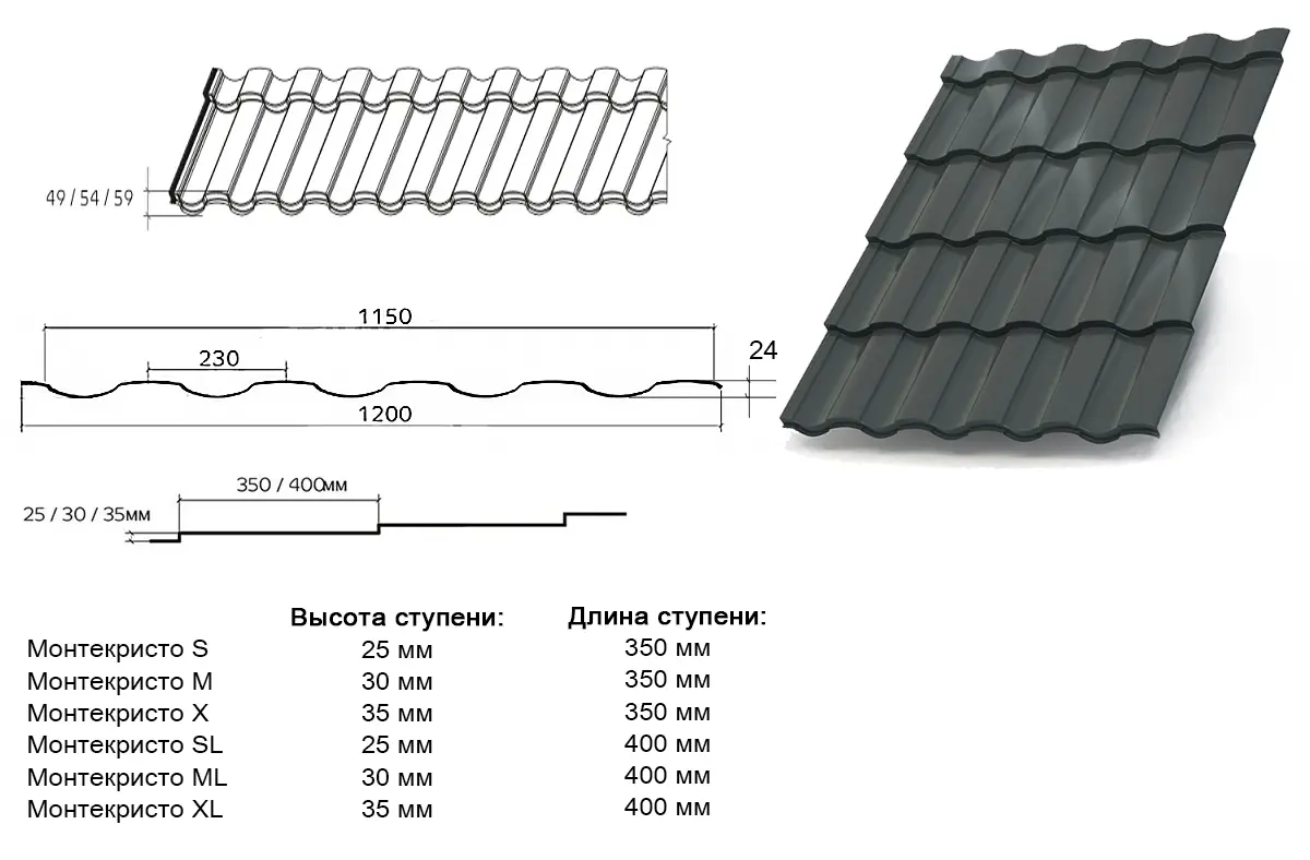 Чертёж и размеры металлочерепицы Монтекристо Металл Профиль