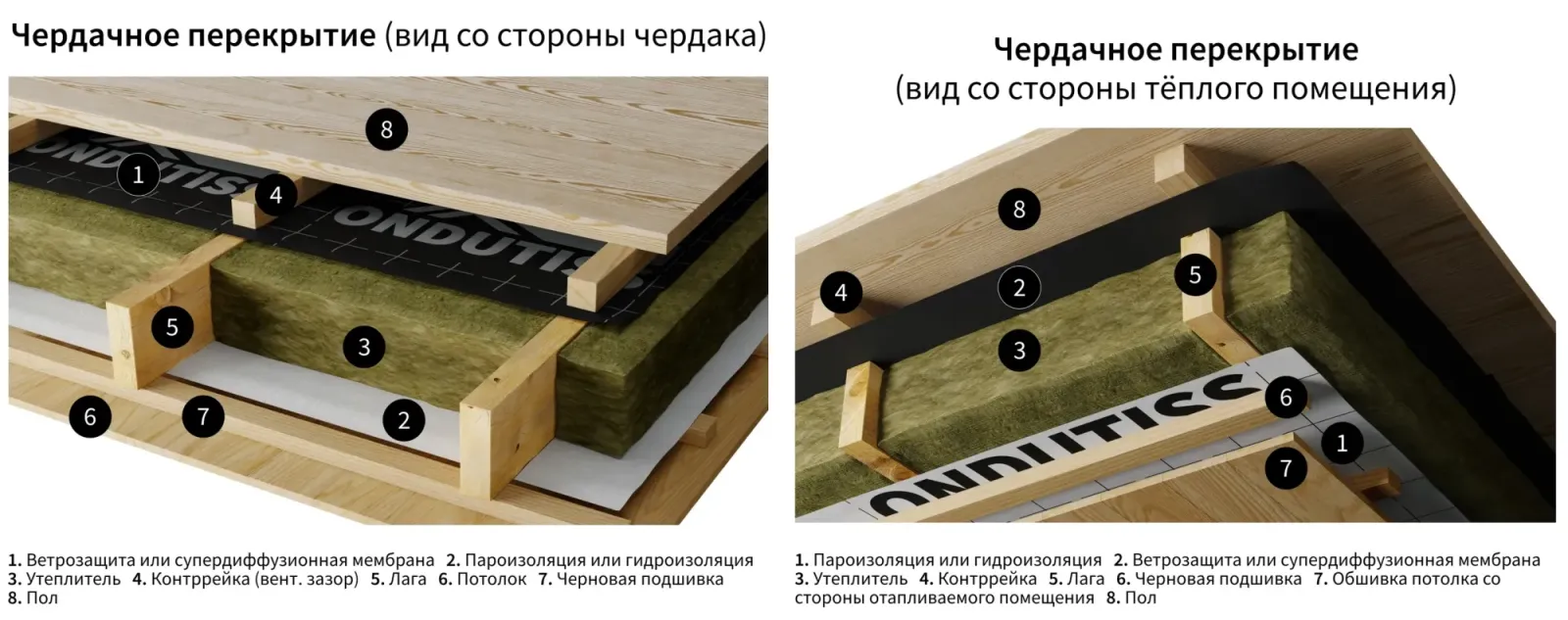 Монтаж пароизоляции в чердачное перекрытие 03.png