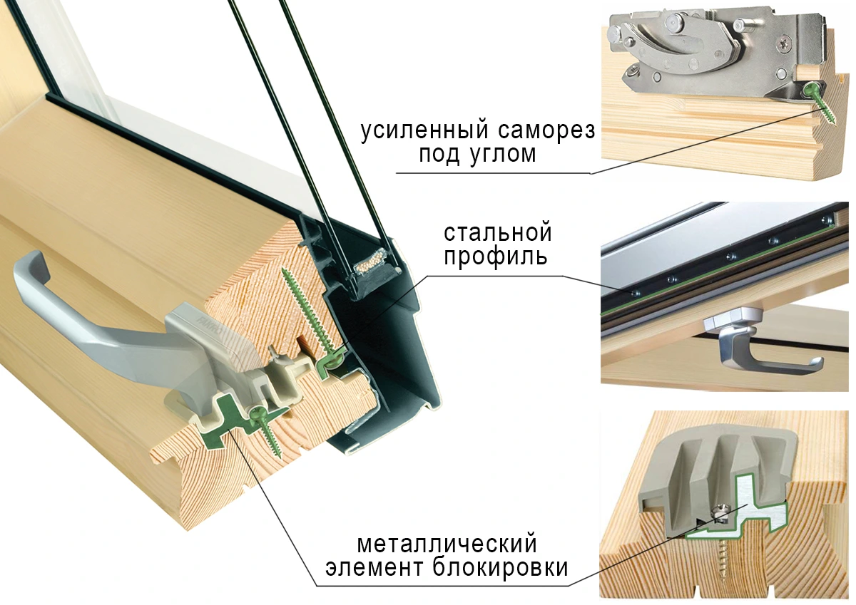 Система безопасности topSafe