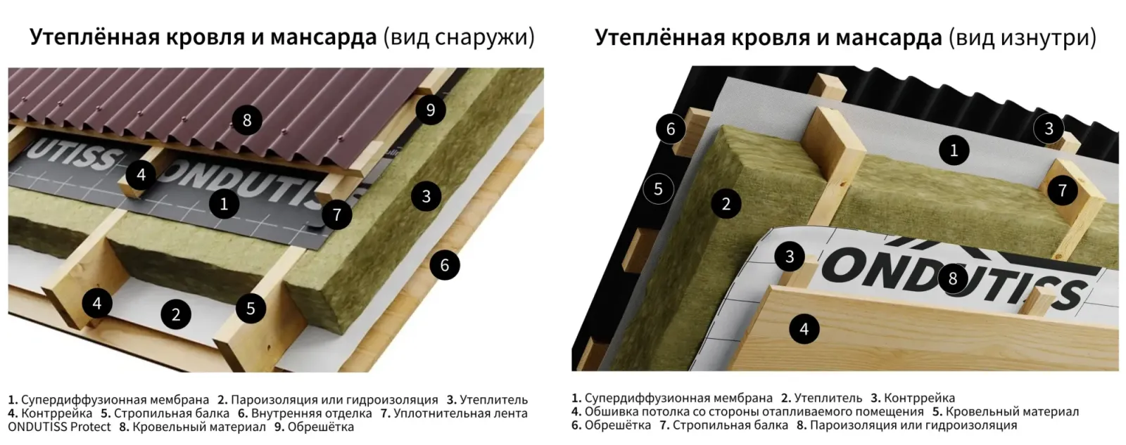 Монтаж пароизоляции в утепленную кровлю и мансарду 02.png