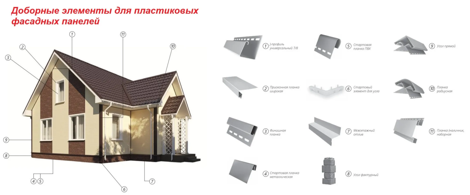 Доборные элементы для пластиковой фасадной панели
