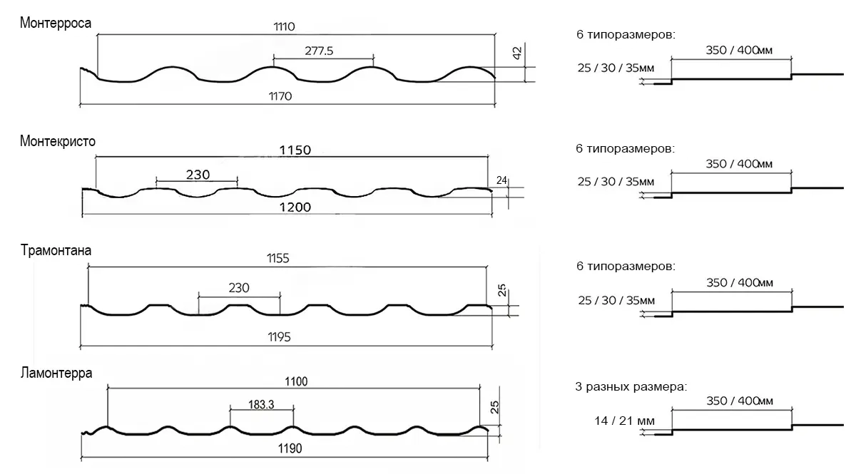 Сравнение профилей металлочерепицы Металл Профиль Сравнение профилей металлочерепицы Металл Профиль