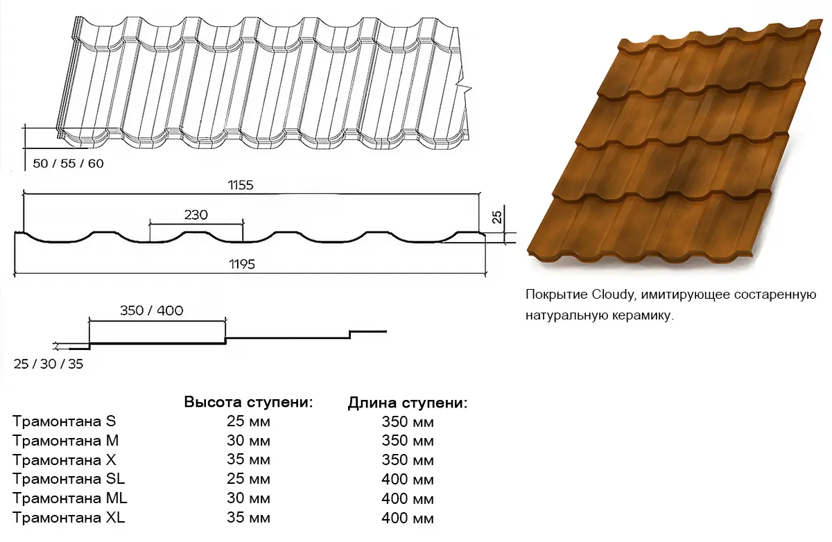 Чертёж и размеры металлочерепицы Трамонтана Металл Профиль Чертёж и размеры металлочерепицы Трамонтана Металл Профиль