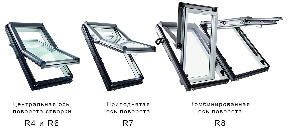 Способы открывания мансардного окна Рото