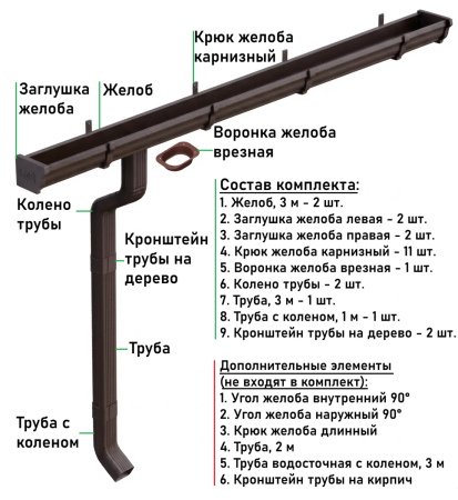 Металлический водосток (комплект) 120x76 мм Металл Профиль FORAMINA FREEZE QUADRO Valori двухстороннее DarkBrown в Туле фото