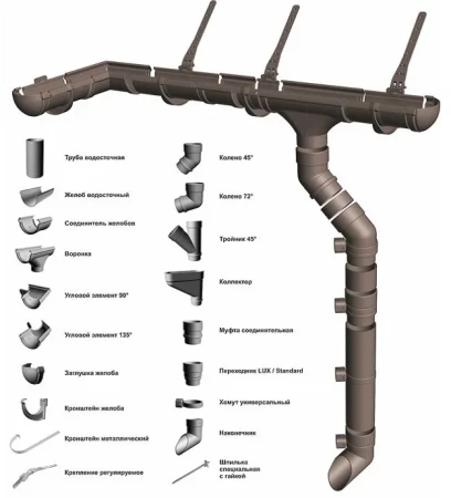 Коллектор для водостока ПВХ Döcke Lux в Туле фото