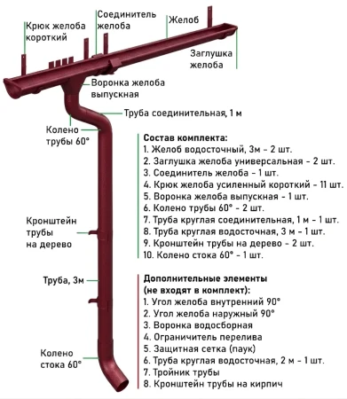Комплект металлического водостока d-125x100 мм Металл Профиль FORAMINA PUR Purman двухсторонний RAL 3005 в Туле фото