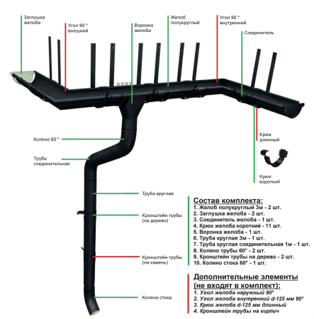Комплект металлического водостока ГрандЛайн GL PE Matt d-125x90 мм Полиэстер Matt RAL 9005 в Туле фото
