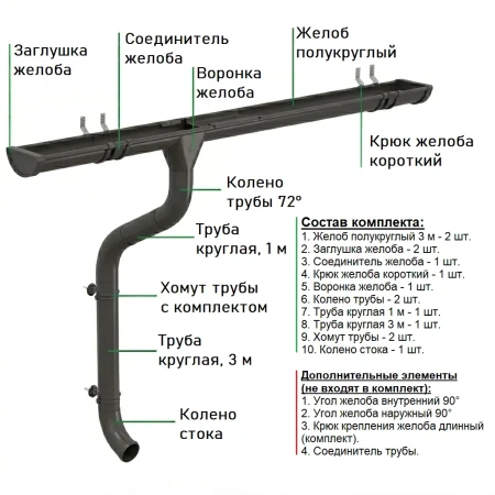 Комплект металлического водостока Аквасистем Комфорт d-125x90 мм 6 м/3 м Полиэстер 0,55 RR 32 в Туле фото