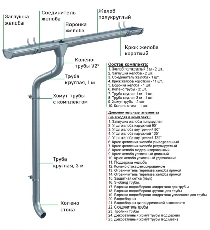 Комплект металлического водостока Аквасистем Премиум d-125x90 мм 6 м/3 м Оцинкованный в Туле фото