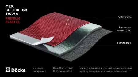 Подкладочный ковер Döcke Premium PLAST EL в Туле фото