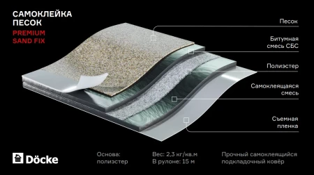 Подкладочный ковер Döcke Premium SAND FIX в Туле фото
