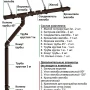 Комплект пластикового водостока d-120x85 мм Döcke Premium шоколад RAL 8019 в Туле фото