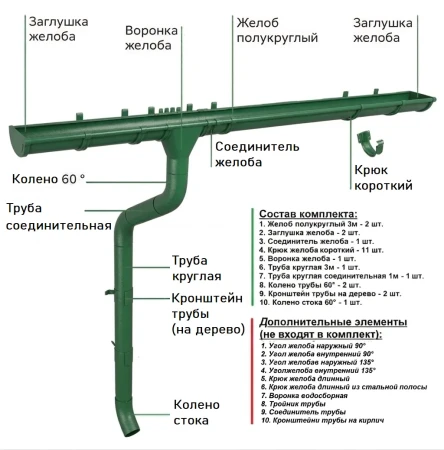 Комплект металлического водостока ГрандЛайн GL PU d-125x90 мм 6 м/3 м Полиуретан RAL 6005 (зелёный мох) в Туле фото