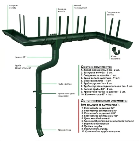 Комплект металлического водостока ГрандЛайн GL PU d-125x90 мм 6 м/3 м Полиуретан RAL 6005 в Туле фото