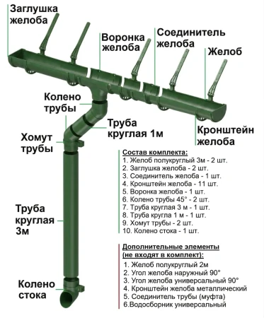 Комплект пластикового водостока d-120x80 мм Döcke Standard зеленый RAL 6005 в Туле фото