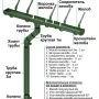Комплект пластикового водостока d-120x80 мм Döcke Standard зеленый RAL 6005 в Туле фото