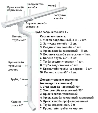Комплект металлического водостока d-125x90 мм Металл Профиль GRANDSYSTEM Полиэстер RAL 9010 в Туле фото