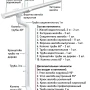 Комплект металлического водостока d-125x90 мм Металл Профиль GRANDSYSTEM Полиэстер RAL 9010 в Туле фото