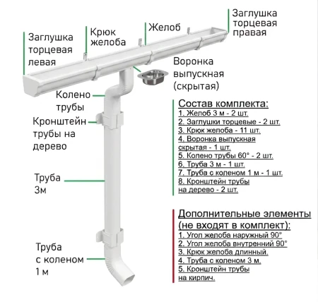 Комплект металлического водостока Металл Профиль Бюджет 120x86 мм 6 м/3 м Полиэстер RAL 9003 в Туле фото