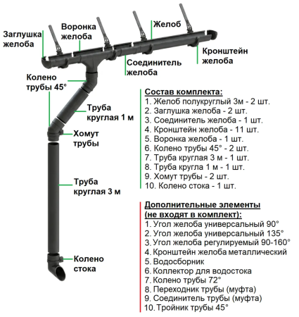 Комплект пластикового водостока d-141x100 мм Döcke lux карбон RR 33 в Туле фото