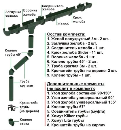 Комплект пластикового водостока d-135/90 мм ГрандЛайн Дизайн зеленый RAL 6005 в Туле фото