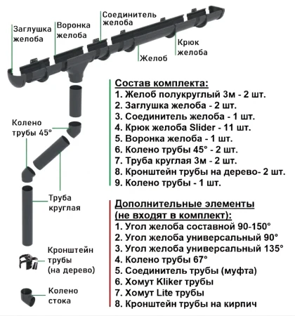 Комплект пластикового водостока d-135/90 мм ГрандЛайн Дизайн графит RAL 7024 в Туле фото