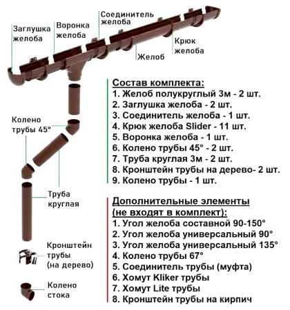 Комплект пластикового водостока d-135/90 мм ГрандЛайн Дизайн шоколадный RAL 8017 в Туле фото
