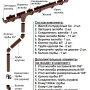 Комплект пластикового водостока d-135/90 мм ГрандЛайн Дизайн шоколадный RAL 8017 в Туле фото