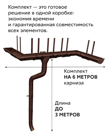Комплект металлического водостока ГрандЛайн GL PU d-150x100 мм 6 м/3 м Полиуретан RAL 8017 в Туле фото