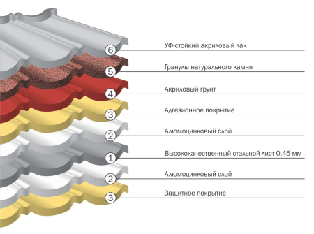 Композитная черепица Luxard Classic в Туле фото