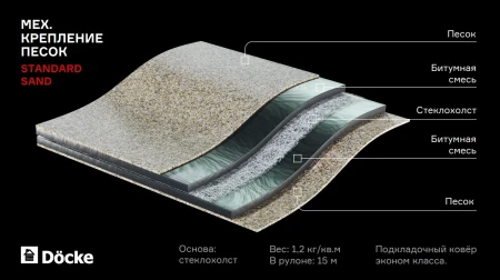 Подкладочный ковер Döcke Standard SAND в Туле фото