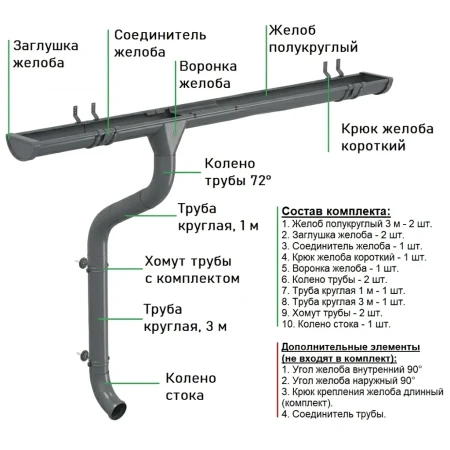 Комплект металлического водостока Аквасистем Комфорт d-125x90 мм 6 м/3 м Полиэстер 0,55 RAL 7024 в Туле фото