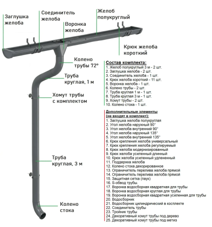 Комплект металлического водостока Аквасистем Комфорт d-150x100 мм 6 м/3 м PU Ral 7024 в Туле фото