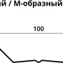 Штакетник Grand Line М-образный Полиэстер 0,4 фигурный в Туле фото Штакетник Grand Line М-образный Полиэстер 0,4 фигурный в Туле фото