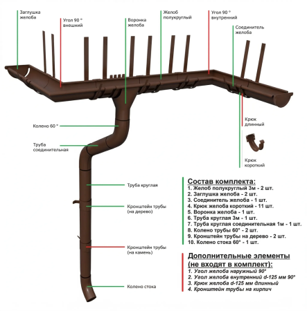 Комплект металлического водостока Grand Line GL PE d-125x90 мм 6 м/3 м Полиэстер двухсторонний RAL 8017 в Туле фото