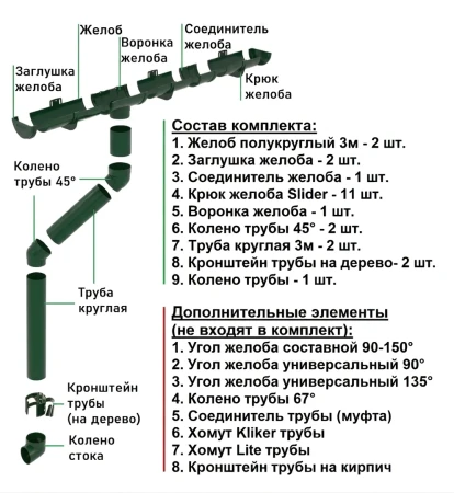 Комплект пластикового водостока d-120/90 мм ГрандЛайн Классика зеленый RAL 6005 в Туле фото
