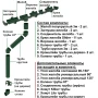 Комплект пластикового водостока d-120/90 мм ГрандЛайн Классика зеленый RAL 6005 в Туле фото