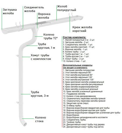 Комплект металлического водостока Аквасистем Премиум d-125x90 мм 6 м/3 м PU Ral 9003 в Туле фото